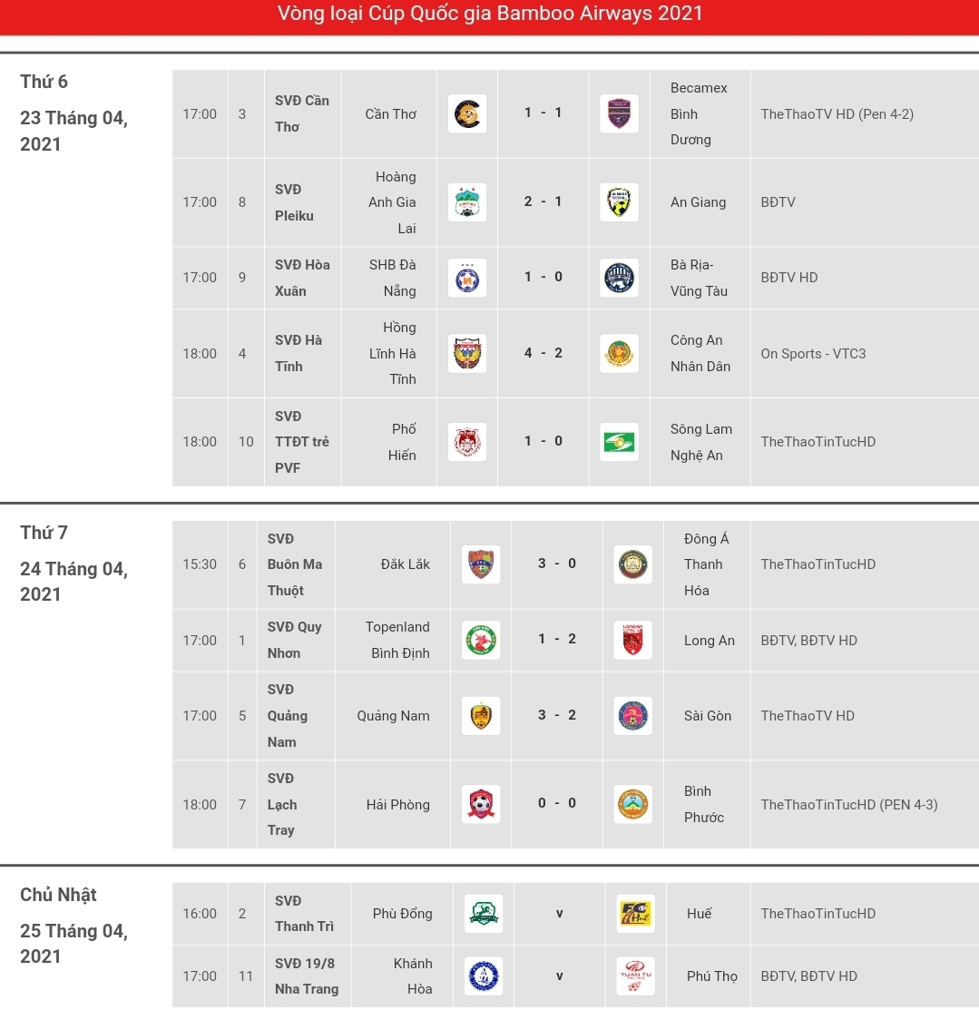 Giới thiệu lịch thi đấu bóng đá Vebo